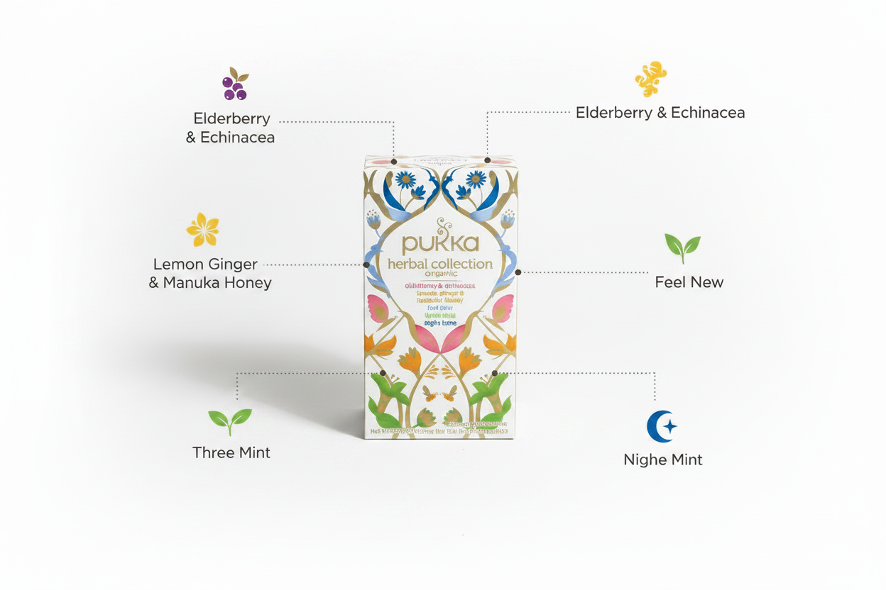 Pukka Organic Herbal Collection tea box with five blend callouts: Elderberry and Echinacea, Lemon Ginger and Manuka Honey, Feel New, Three Mint, Night Time